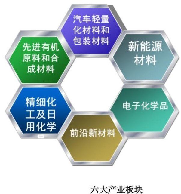 航拍视频丨瞄准千亿级！惠州新材料产业园启航了(图10)