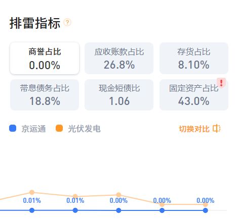 京运通601908股票的诊股？京运通601908个股诊断？早看懂早吃肉！(图6)