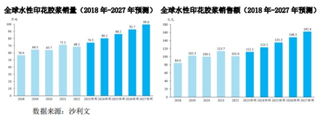 长联科技IPO过会：不断强化优势的细分龙头 开启可持续发展未来(图2)
