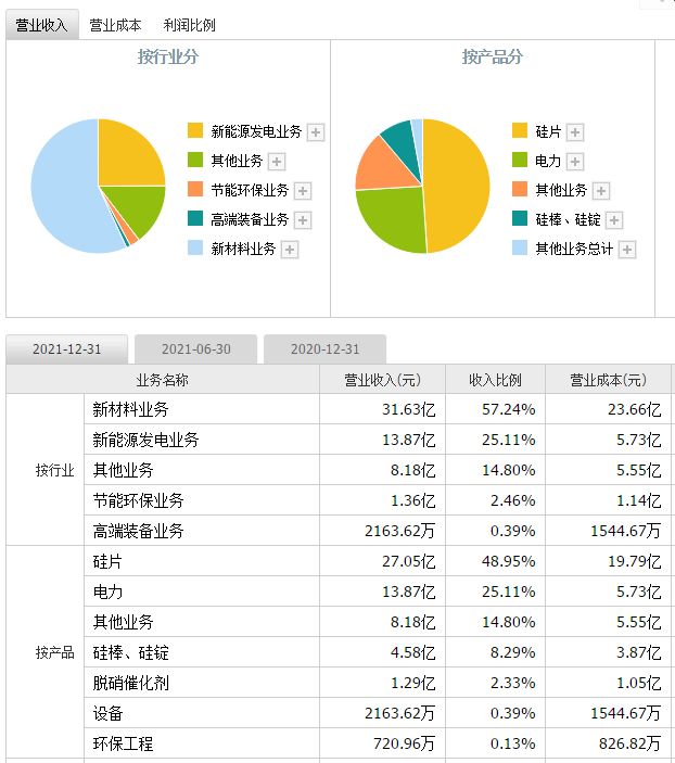 京运通601908的未来价格走势？京运通601908股票下一步走势？看完就知道啦！(图3)
