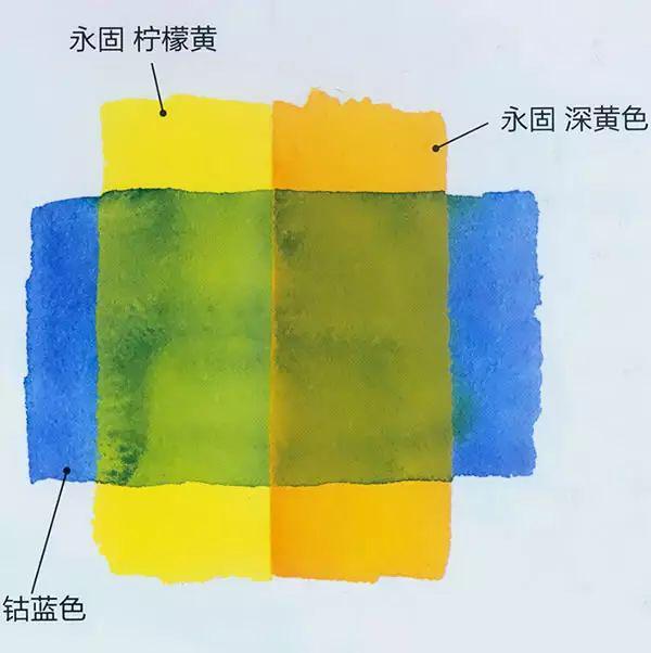 绘画干货 水彩画最实用的8个技法孩子都掌握哪些？(图6)