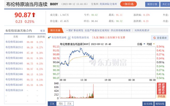轮胎全面涨价！原材料暴涨24%米其林、玲珑、双星、优科豪马、金宇、建新等十多家领涨(图5)