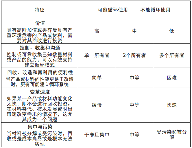 深度：新材料循环经济的发展路径(图1)