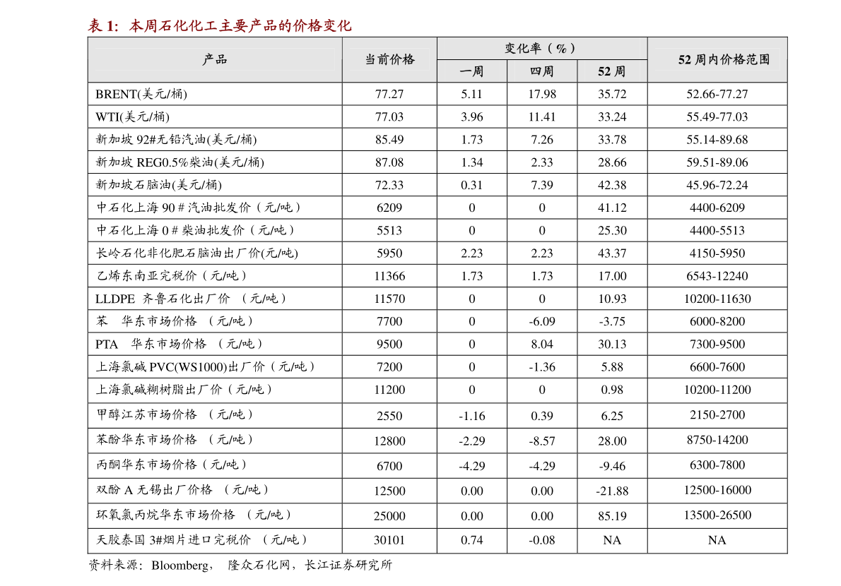 安信证券-半导体行业：中芯国际拟再建新厂持续推荐上游设备及材料(图4)