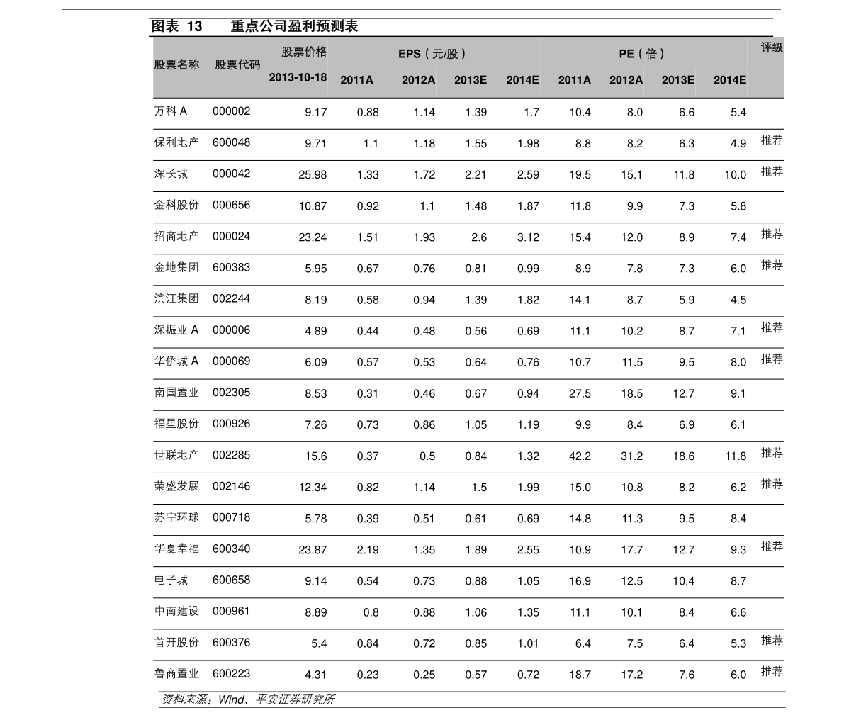 国内胶粘剂企业排名（中国胶粘剂工业协会）(图3)