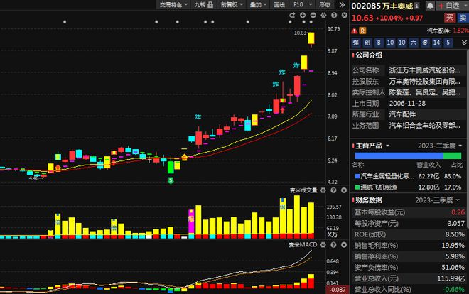 一场调研会超160家机构参加！飞行汽车风口13家相关公司全在这！(图5)
