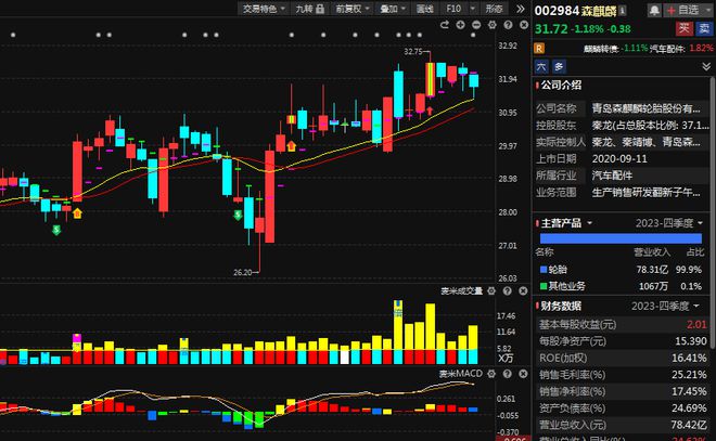 一场调研会超160家机构参加！飞行汽车风口13家相关公司全在这！(图9)