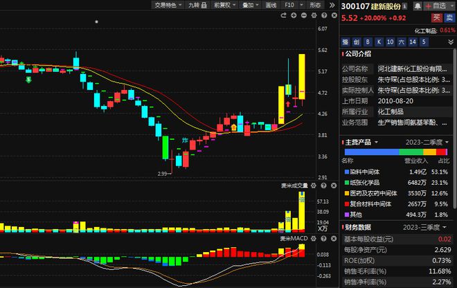 一场调研会超160家机构参加！飞行汽车风口13家相关公司全在这！(图6)