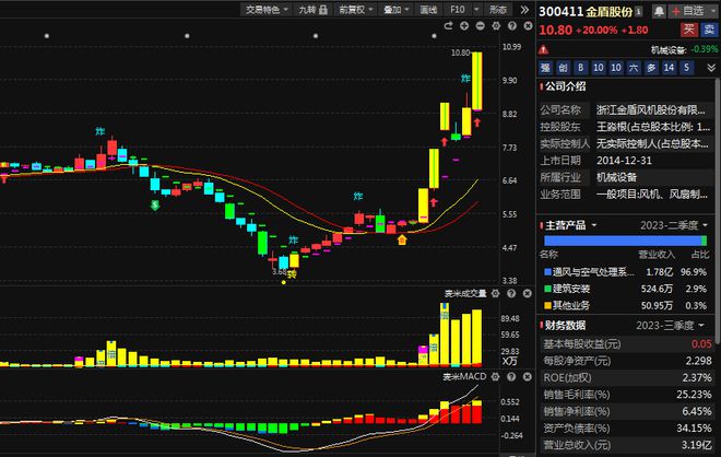 一场调研会超160家机构参加！飞行汽车风口13家相关公司全在这！(图13)