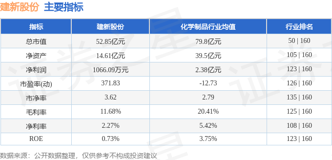 建新股份（300107）4月9日主力资金净卖出405379万元(图2)