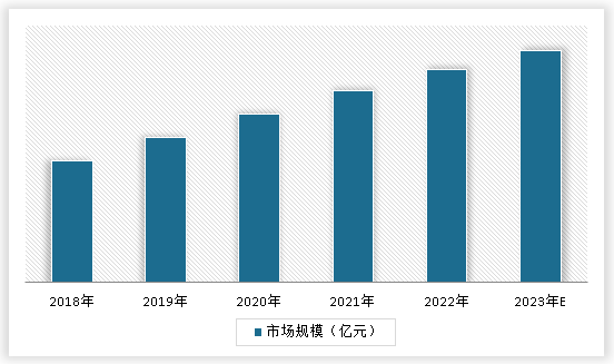 中国（新型）白乳胶行业发展现状分析与未来前景调研（2023-2030年）(图3)