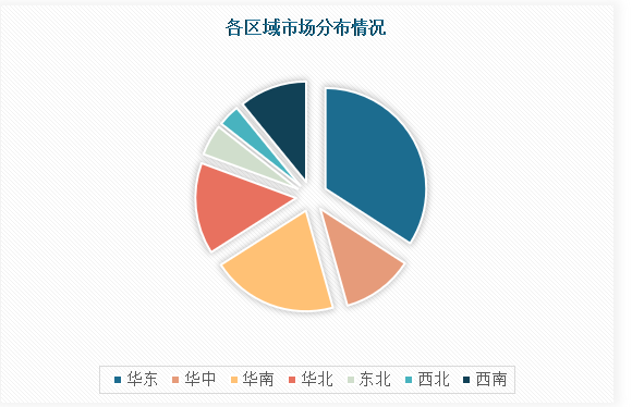 中国（新型）白乳胶行业发展现状分析与未来前景调研（2023-2030年）(图4)