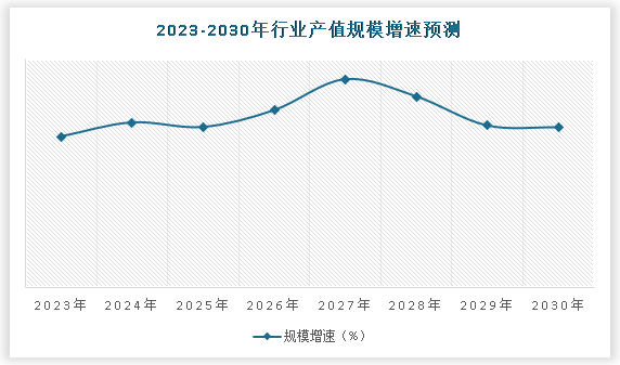 中国（新型）白乳胶行业发展现状分析与未来前景调研（2023-2030年）(图5)