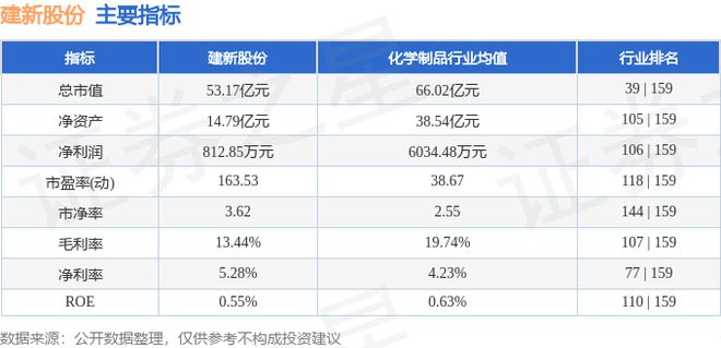 建新股份（300107）8月6日主力资金净卖出362365万元(图2)